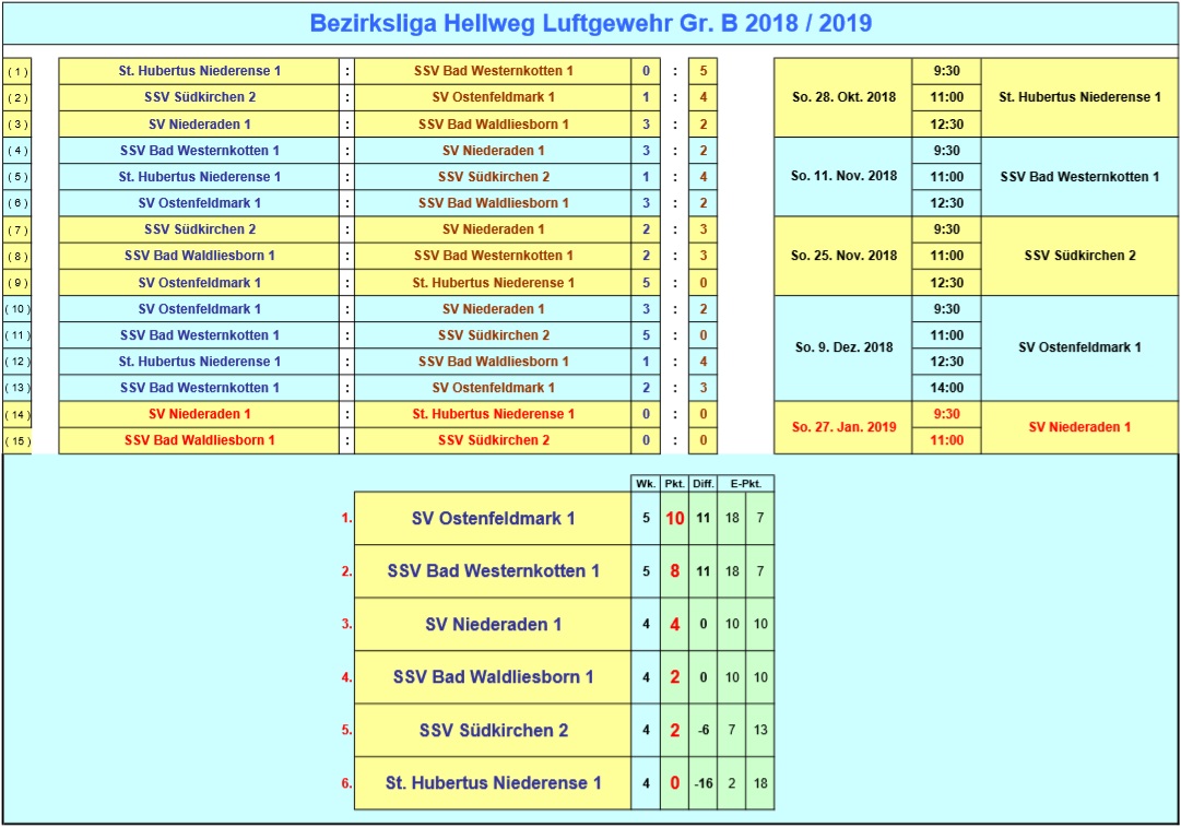 2018 12 09 BZL Tabelle