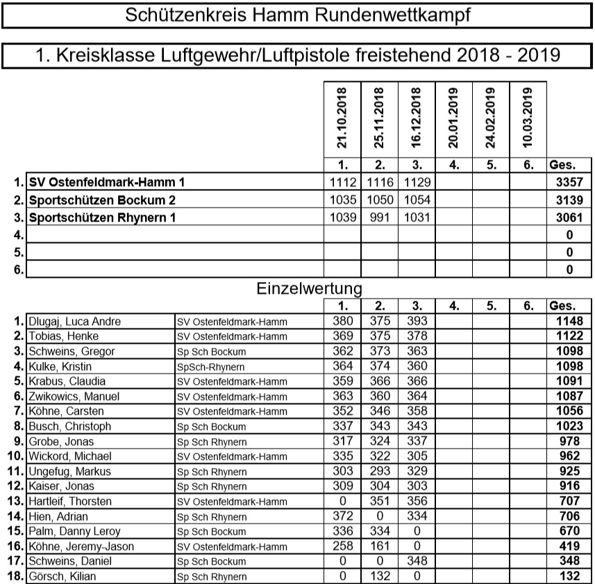 rwk freihand tabelle
