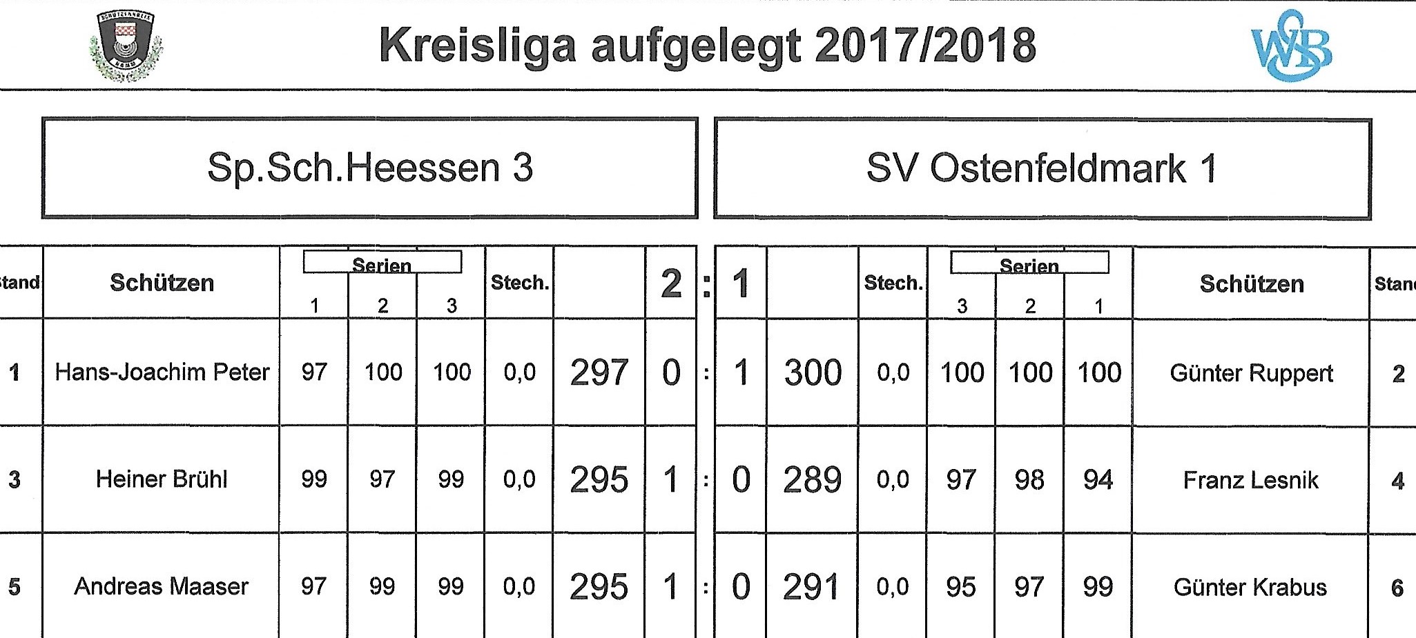 Kreisliga aufgelegt 03.11.17