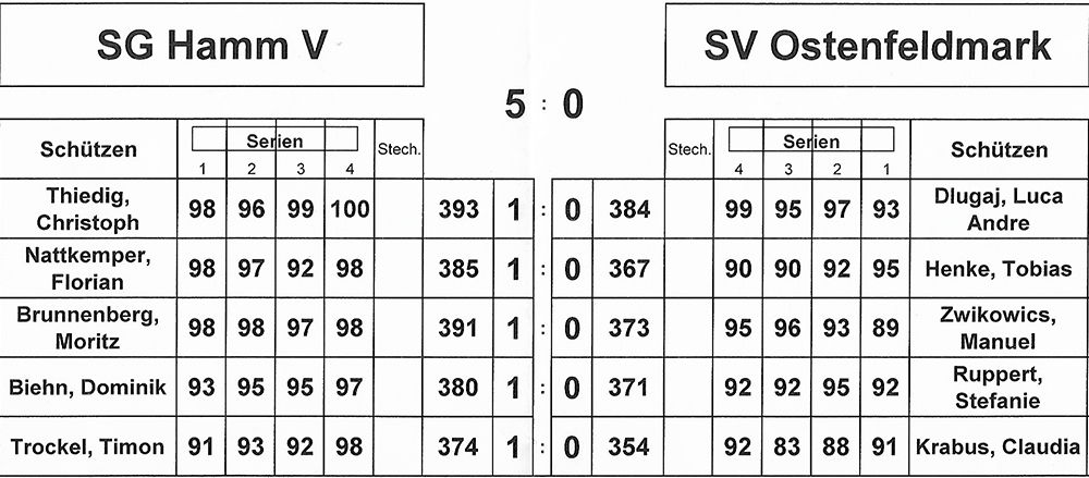 Kreisliga freihand 01.03.17